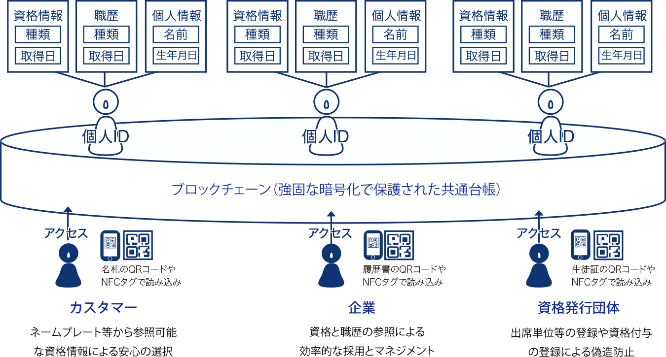 導入イメージ